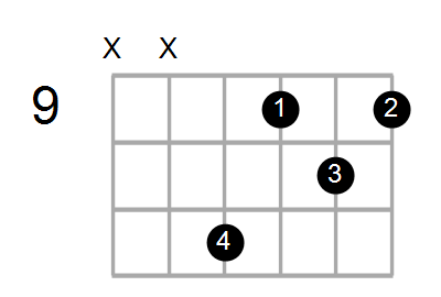 Dmaj7sus2/C# Chord